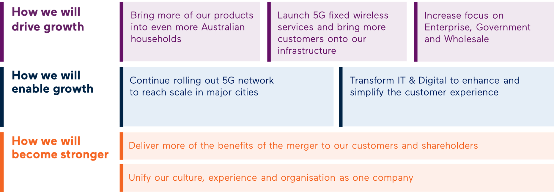 2021 Strategic Priorities