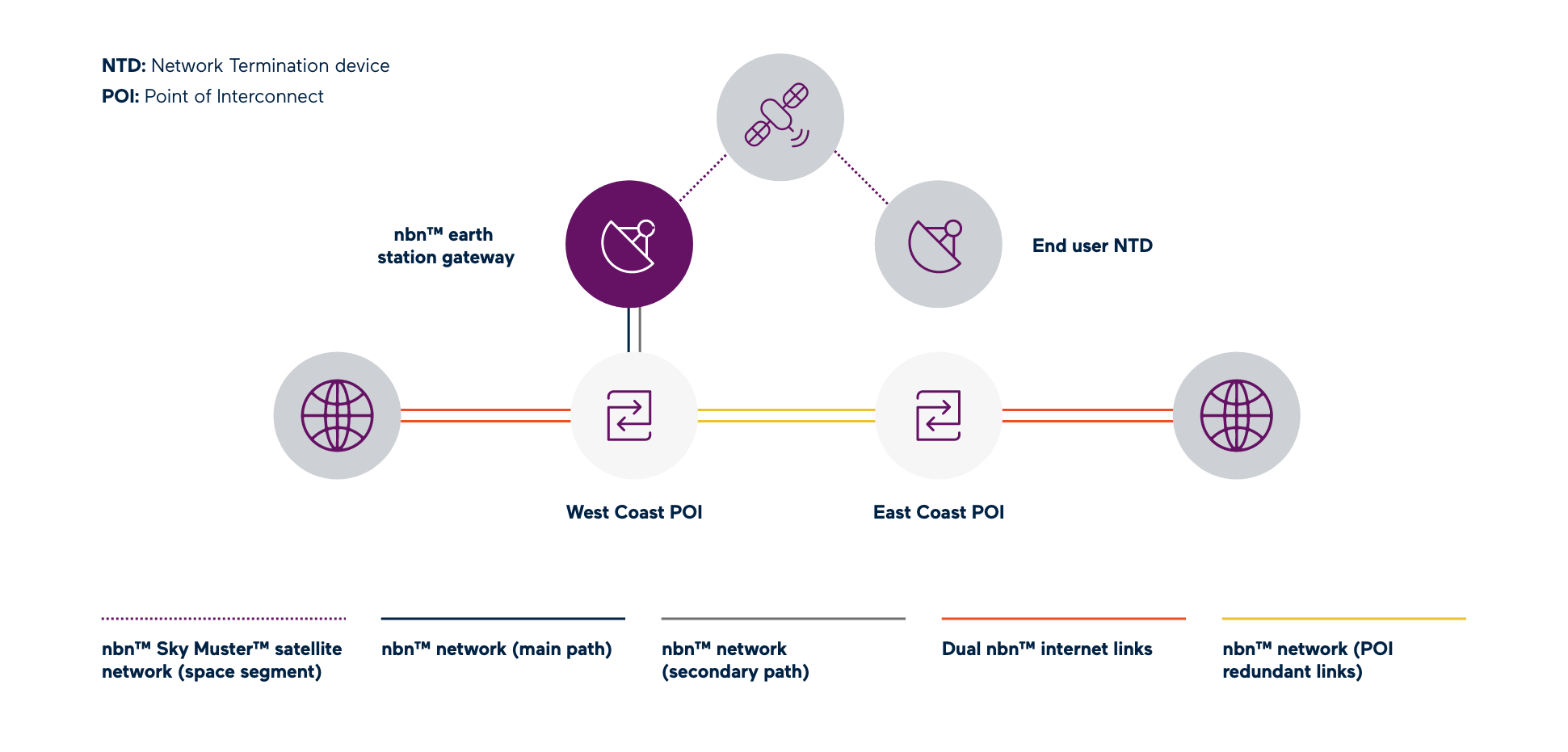 how it works Business satellite