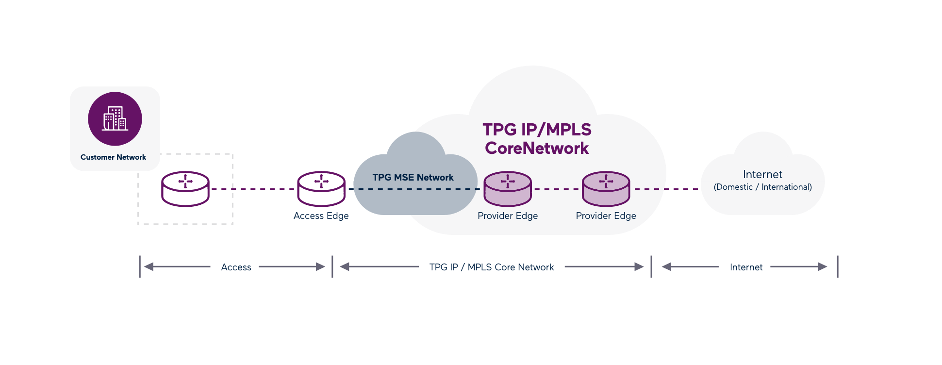 How it works IP-Line