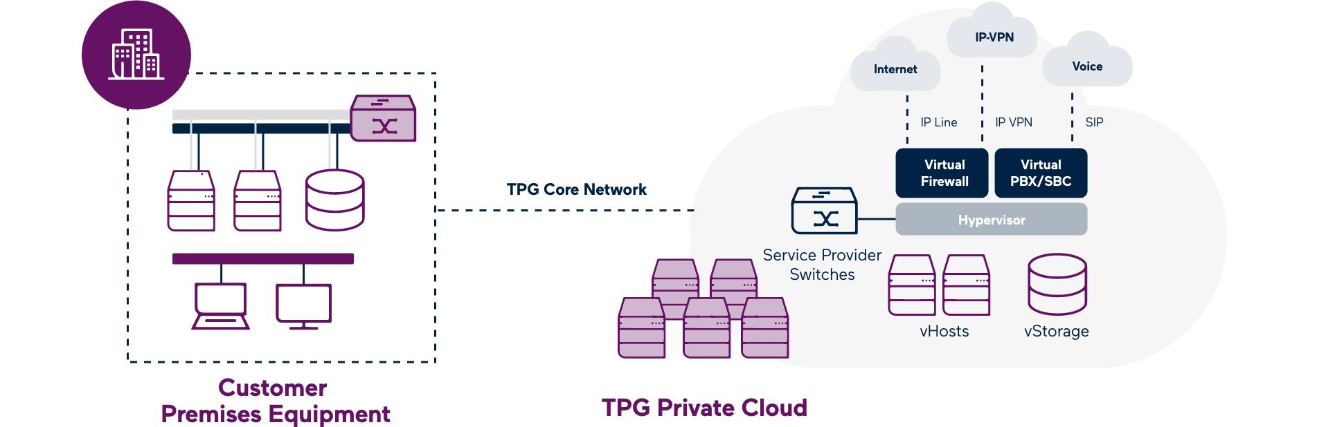 How Private Cloud works