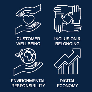 customer wellbeing - Inclusion & belonging - Environmental responsibility - Digital economy