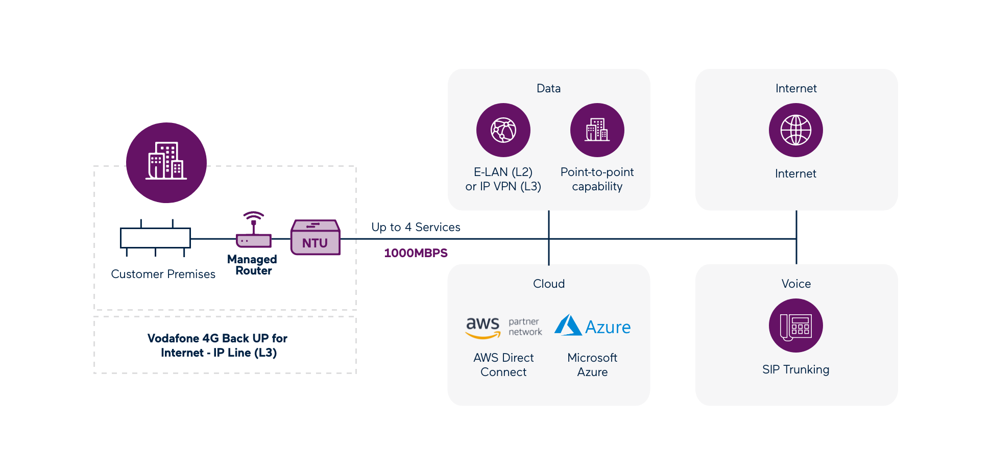 how it works enterprise ethernet