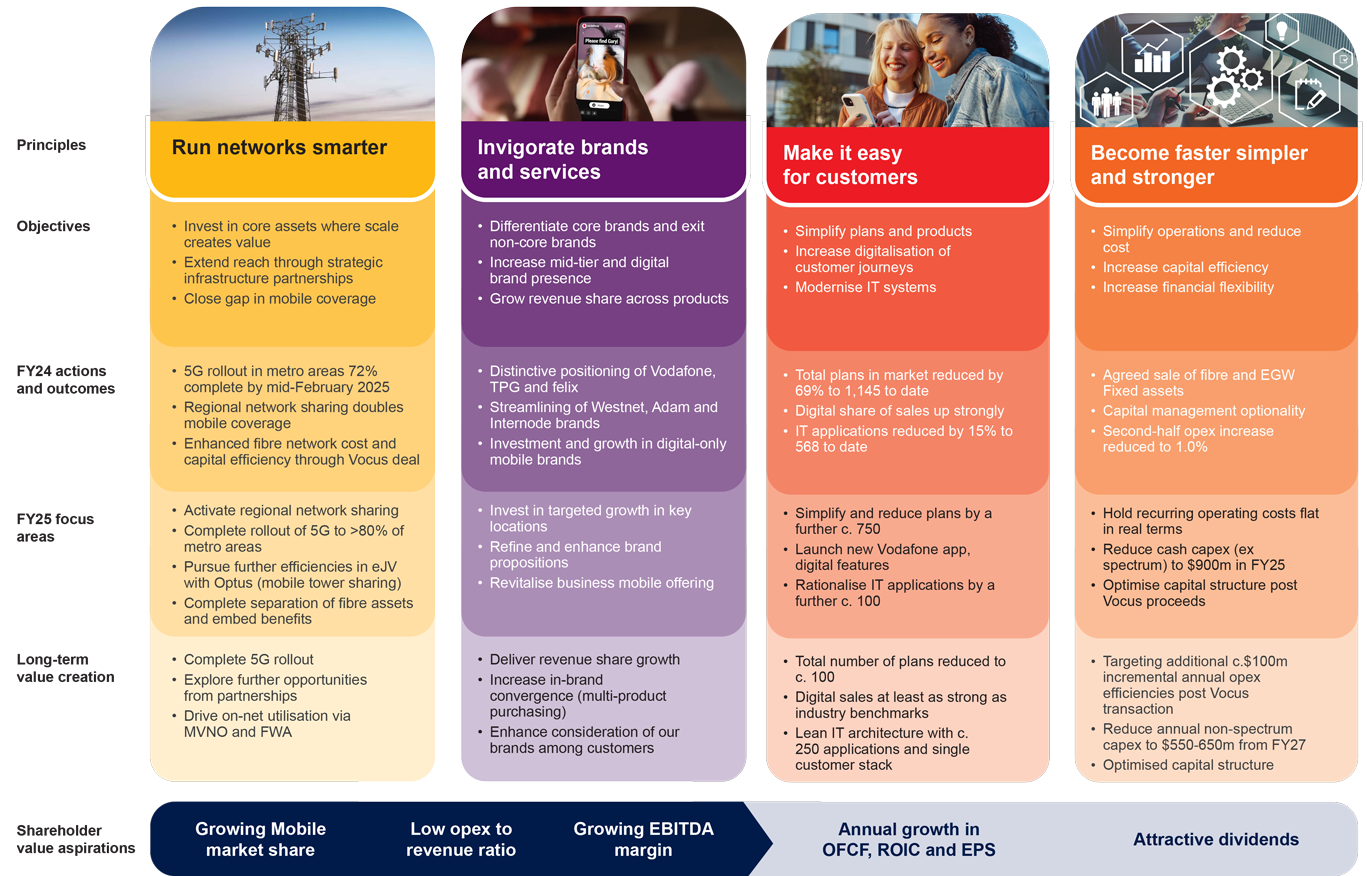 These guiding principles